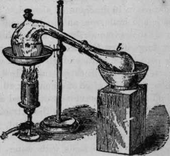 Fig. 423.   Glass Retort on a Sand Bath