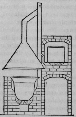 Fig. 427,   Sugar Color Kettle and Oven