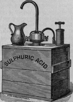 Fig. 46.  Acid Dispenser