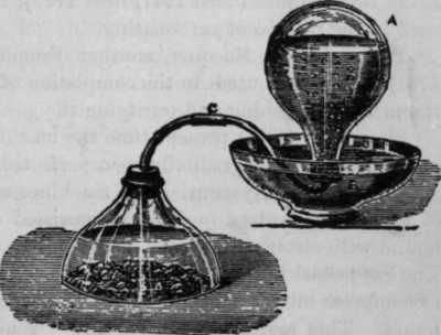 Fig. 53. Dr. Nooth's Apparatus