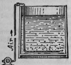 Fig. 6. Aeration in open Tank
