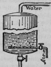 Fig. 7. Aeration in closed Tank