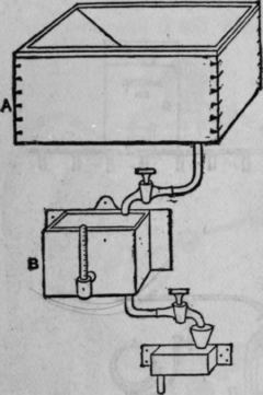 Fig. 73.   Arrangement for Measuring Sulphuric Acid