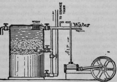 Fig. 8. Aeration combined with Filtration
