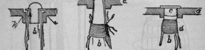 Fig. 872.   Mode of Fastening Filtering Bags to Cistern