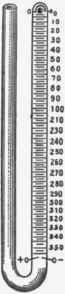 Fig. 1.   Eudiometer.