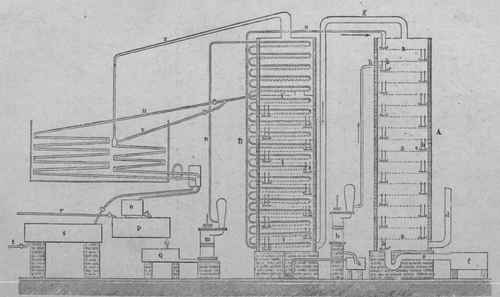 Fig. 25. diagram of coffey's still.