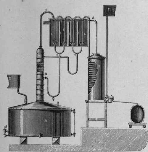 Fig. 27.   French column apparatus for rectification of alcohol.