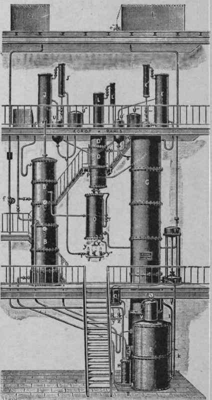 Fig. 28.   modern still, for continuous rectification.