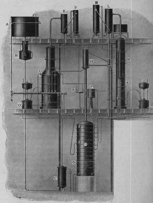 Fig. 29.   triple column continuous still.