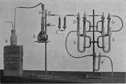 Fig. 30. apparatus for estimation of methyl alcohol by thorpe