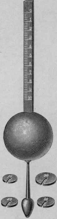 Fig. 34. sikes's hydrometer.