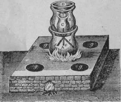 Fig. 7.   still used in thibet and bhotan.