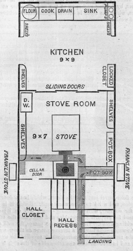 Fig. 18.