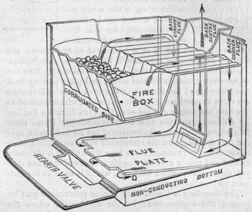 On Stoves And Chimneys 39