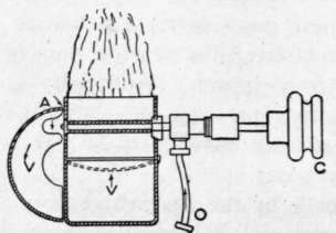 Fig. 12. Burner of a Blue Flame Oil Stove
