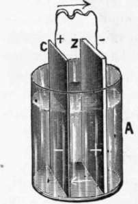 Fig. 27. A Simple Voltaic Cell
