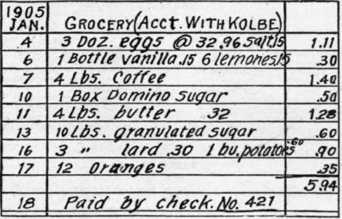 Grocery Account Card