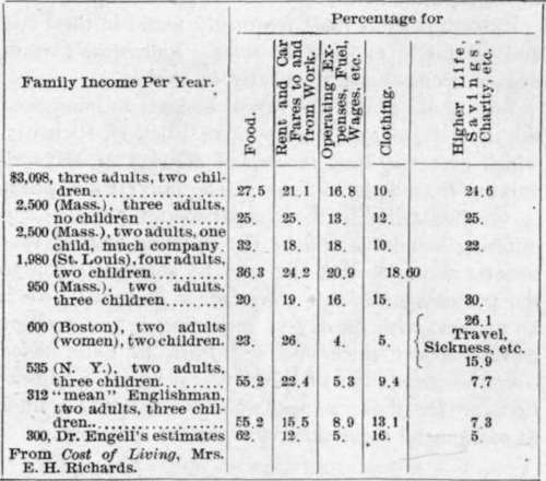 Home Expenditures 123