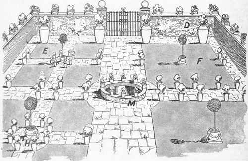 A plan to ilustrate and explain the suggestions given in this article for converting the patch of ground in front of the ordinary town of suburban house into an ornamental cot garden  most of the ground get the full force of the sun during the greater part of the day