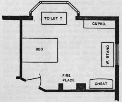 Convenient arrangement of bedroom. Bed so placed as to avoid draughts between door and chimney