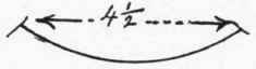 Diagram 3. Draw a slightly curved line in tailor's chalk on the right side of material