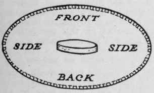 Diagram showing double wire round edge of brim buttonholed together, then stitched on to edge of brim with a long stitch on the top and a short stitch through.