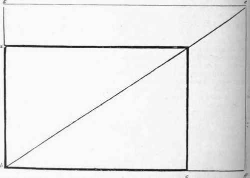 Fig. 2. It will be found better at first to make all drawings in the same proportibns as the frame (Fig. 1)