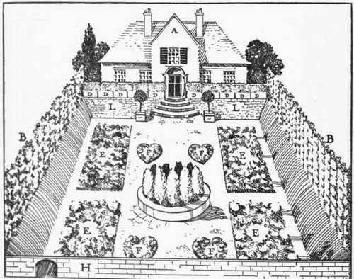 Plan A.a the house: B,closely clipped hedge, five feet high; D, Oblong wooden boxes; E, Beds of sunflowers. dahlias, etc.; F, Heart shaped beds for tea roses, etc.; H, Wall; L. Brick wall supporting house terrace