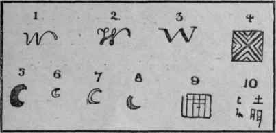Some marks found upon blue and white Worcester poicelain