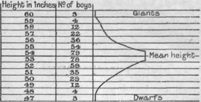 Table showing how to find mean height
