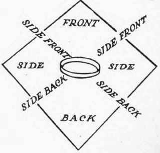 To form the brim, one angle of the sheet of spartra must be selected as the front of the hat, and then pencilled into eight equal parts, as shown in sketch.