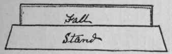 Diagram 2. The  Stand and Fall collar
