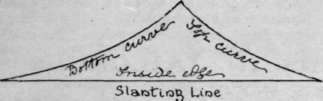 Diagram 2. The rever as it should appear when cut out do this