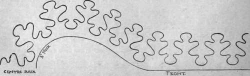 Diagram 4. Design for half the neck and a short portion of the straight pattern