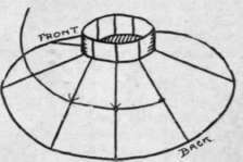 Fig. 4. Fix supporting wire to back leg by twisting it round once, but tie it to the other wires