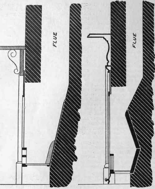 An old and wasteful type of grate, showing how A modern and more economical form of grate. the heat escapes up the chimney, owing to the The heat is deflected into the room, the grate backward slope of the grate back back being inclined forwards