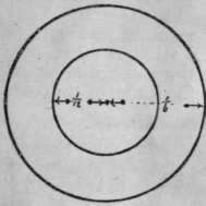 Diagram 1. Draw a circle with a smaller inner circle. Cut round both circles, in double card, and place the two rounds together