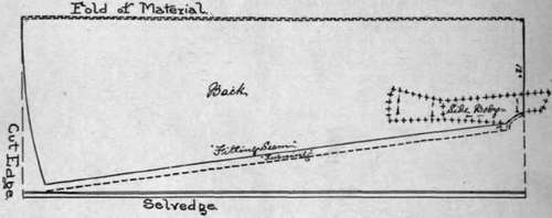 Diagram 3. Place the side body pattern on a folded length of cashmere for the back of gown