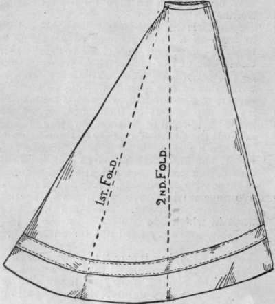 Fig. 1. Lay the skirt on a flat surface with a fold down centre front. Fold the back portion inward at dotted line, making another length wise fold at second dotted line