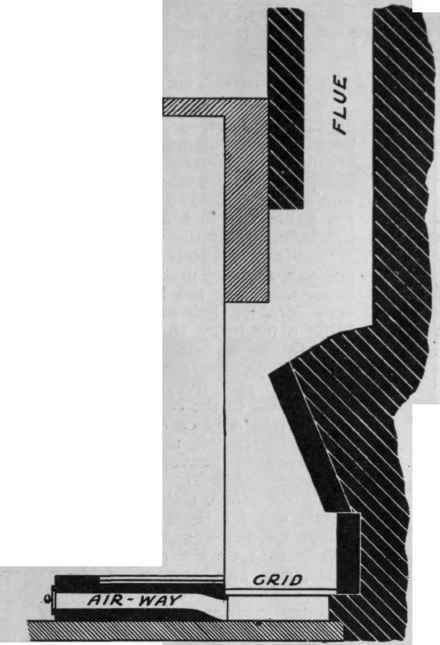 Section of the Teale grate, showing the forward tilt of the firebrick back and the method by which the grid and airway are contrived