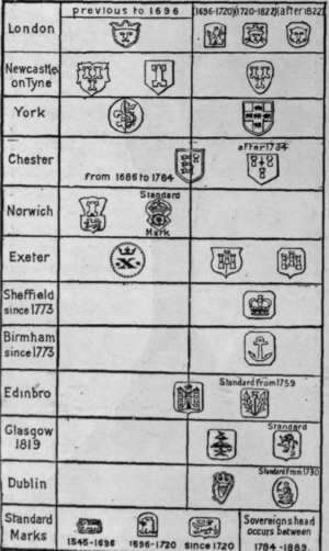 Some of the town marks that are found on old silver plate the city named after the saint whose symbol it is.