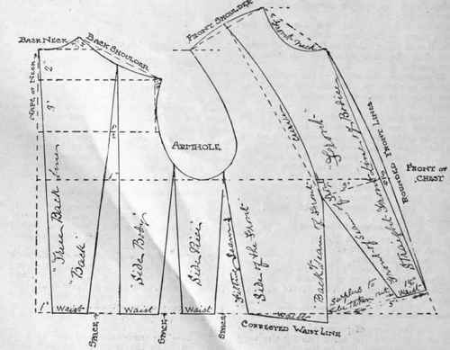 Diagram 2. The bodice pattern as it should appear when drafted according to the directions given in this lesson