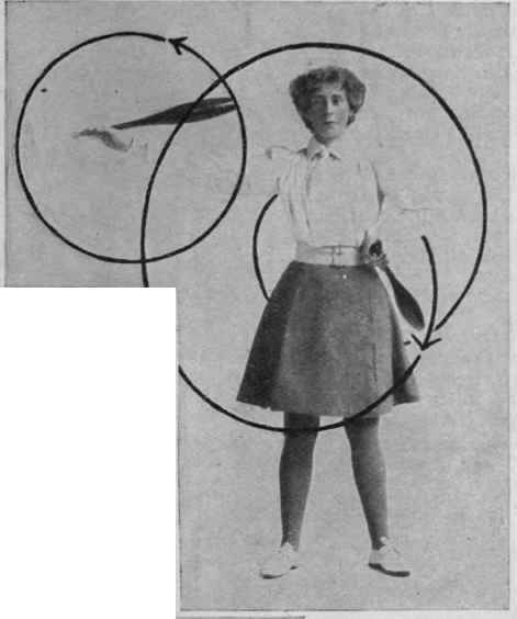 Fig. II. Left hand. Outward hip twist modified (1/2 A 1/2 L, 1/2 L 1/2 A). Position at finish of hip twist, before straightening arm for ascending half of front swing (1/2 A). Right hand. Front twist at full distance (G ) at commencement of last quarter of circle. These two circles are not shown as though being swung together twist (M). Approaching lowest point at