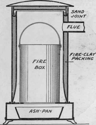 The  Roberts  stove is very well adapted for use in halls and bedrooms. It is simple of construction and requires little attention
