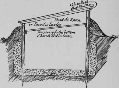 Fig. 26 - The combination cold frame and storage pit is very convenient for the small suburban place.