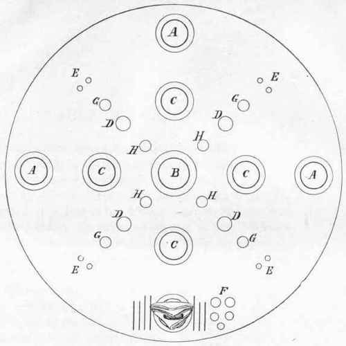 Diagram Of Table.