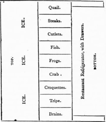 526 The Refrigerator Question 6