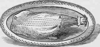 HAUNCH OF MUTTON, TO CARVE.