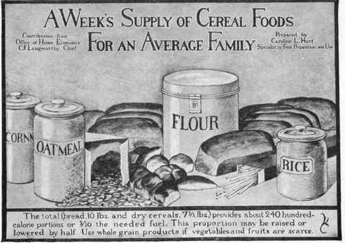 Group No. 3. A Week's Supply Of Cereal Foods